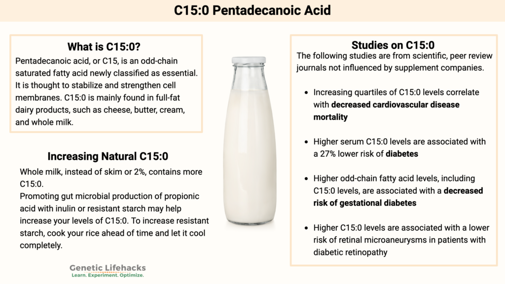 C15:0 Pentadecanoic Acid research studies, how to naturally increase C15:0