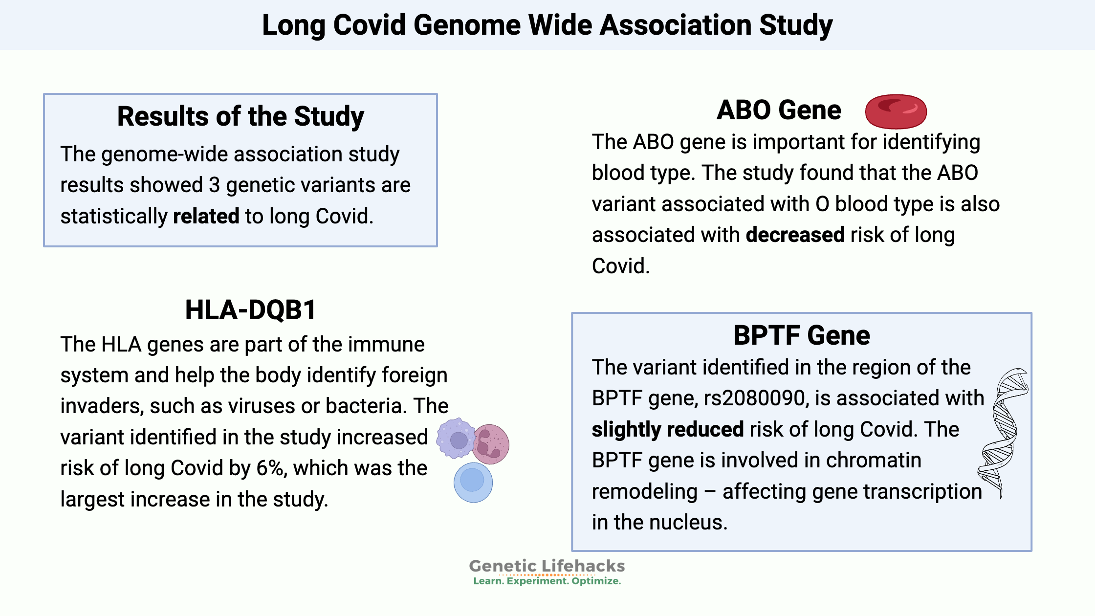 New genome wide study on long covid