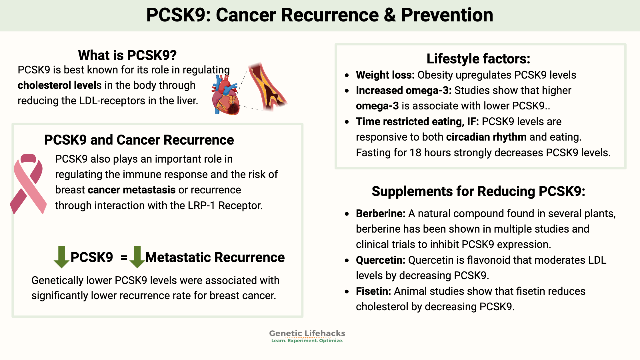 PCSK9 gene: Cancer Recurrence & Prevention