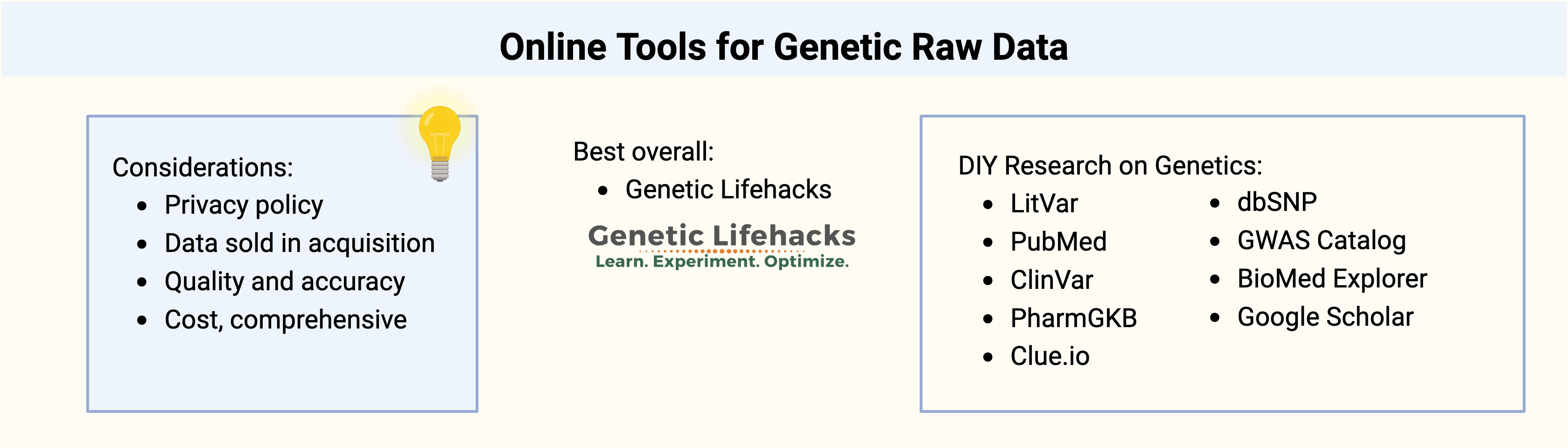 graphic explaining how to use your 23andMe or AncestryDNA raw data file