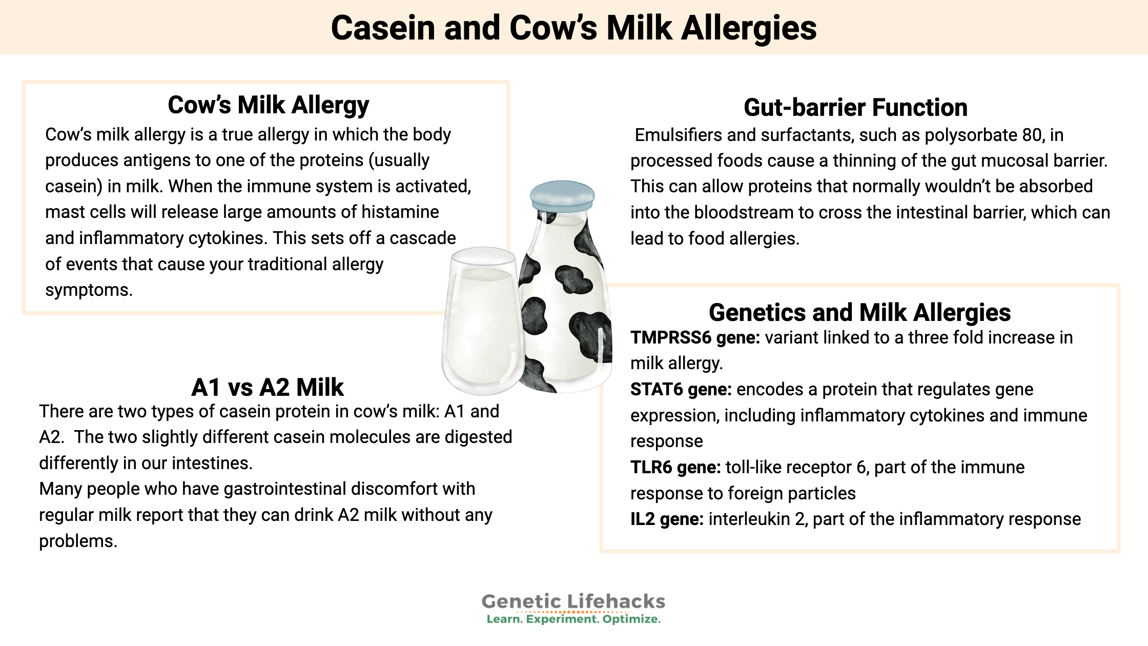 Casein and Cow’s Milk Allergies