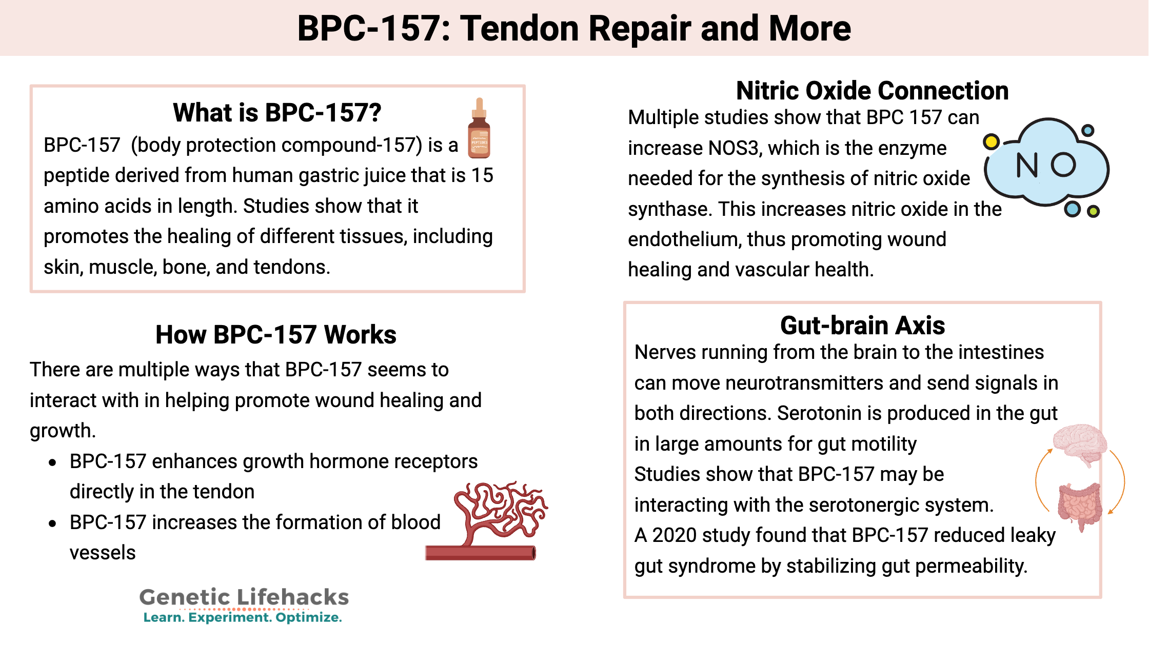 bpc 157 achilles tendon reddit BPC-157: Repair and More Peptide Therapy in Sacramento,